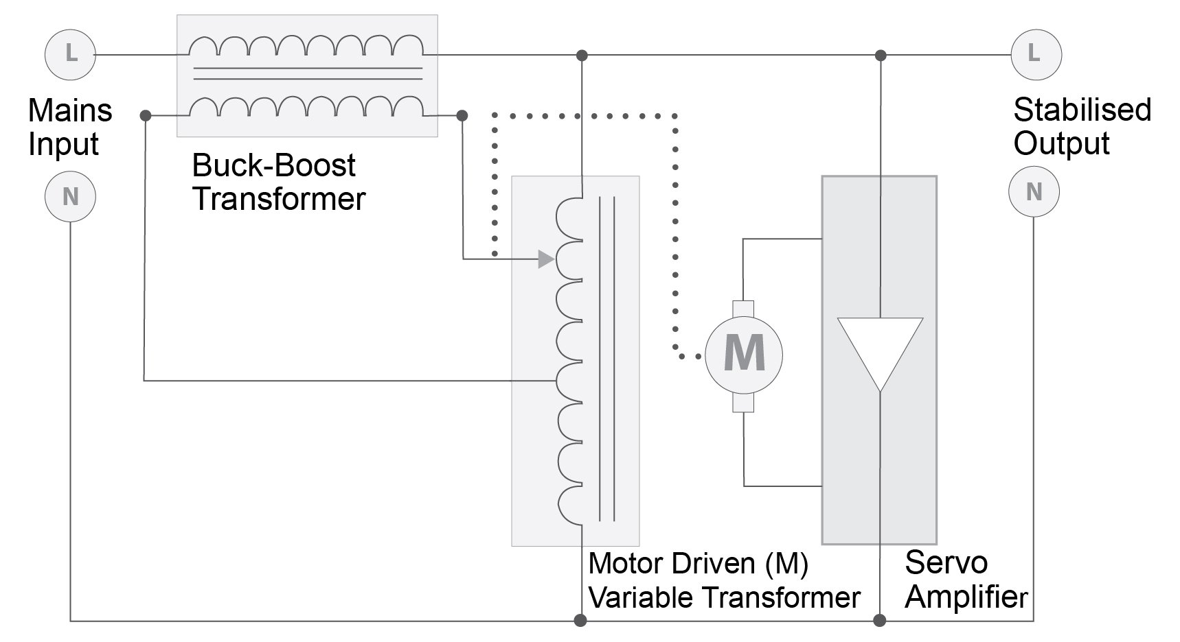 Fuji Electric Servo Stabilizer Technical Guide
